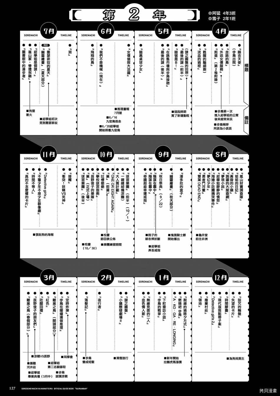 第128页