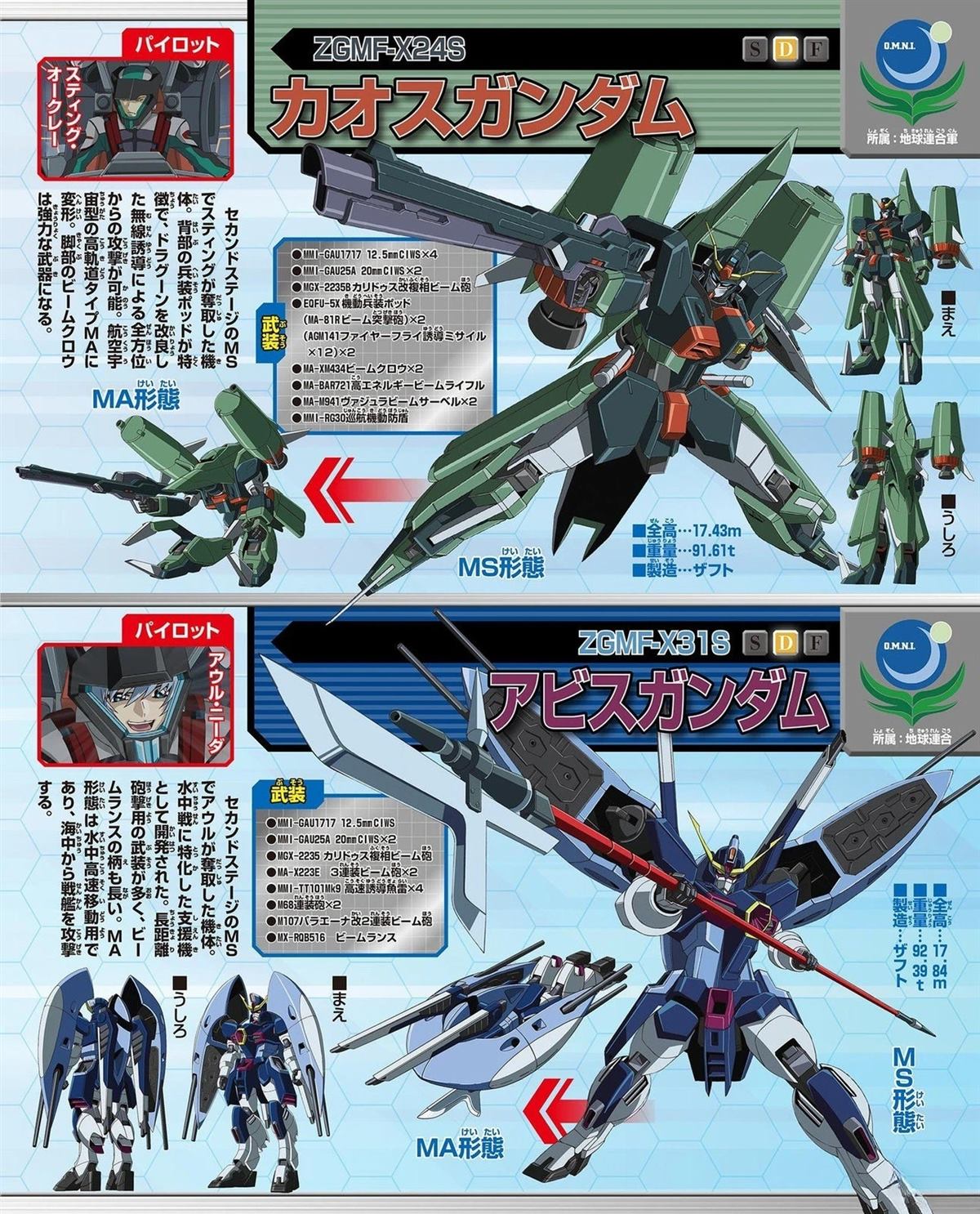 第140页
